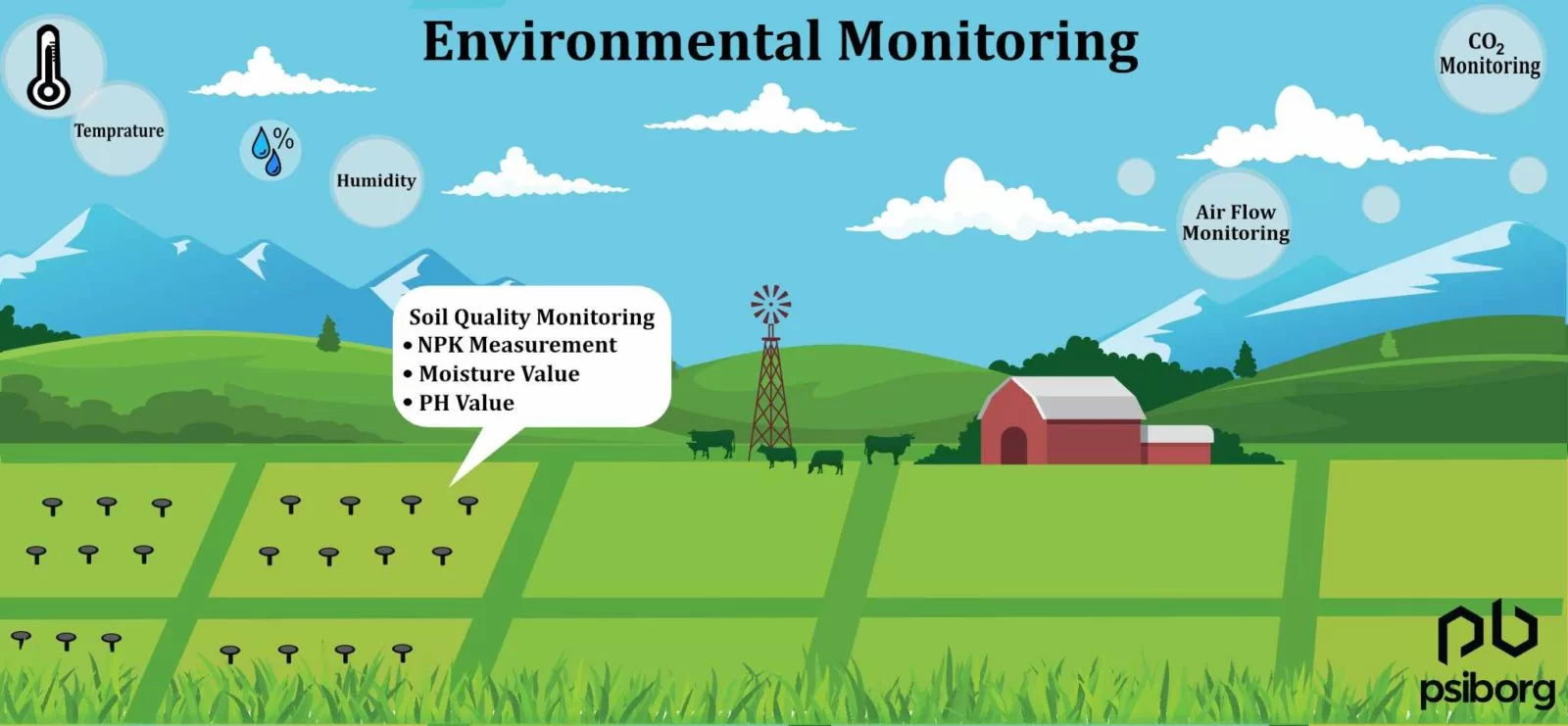 Innovative Applications of Sensor Networks for Environmental Monitoring